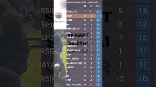 Mulai Terasa Tipis2 Nih Semilirnya