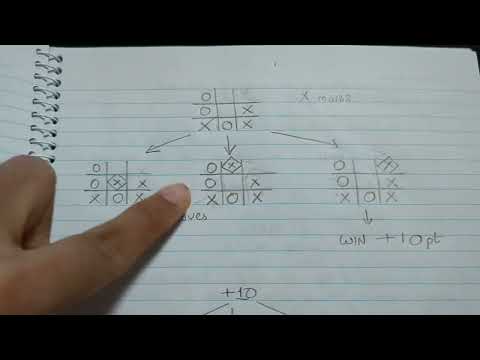 minimax algorithm for tic tac toe problem explanation - Sam Titus pass task