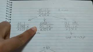 minimax algorithm for tic tac toe problem explanation - Sam Titus pass task
