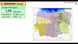 10 Kota Metropolitan dan Megapolitan Indonesia.