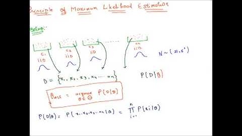 (SSP 1.1.4) Principle of Maximum Likelihood Estimation