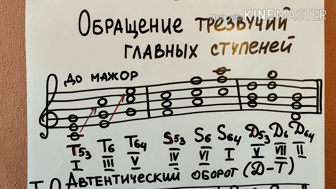 Обращение главных трезвучий лада Обращение главных трезвучий лада