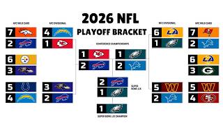 2026 NFL playoff picture: Super Bowl bracket projections