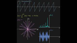 #FourierTransform sawtooth  #maths #github #pytyon