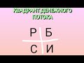 Квадрант денежного потока Роберта Кийосаки. Финансовая грамотность #18