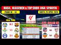 Hasil Liga Spanyol Tadi Malam ~ GETAFE vs BARCELONA ~ ALAVES vs MALLORCA ~ Laliga 2026 Pekan 33