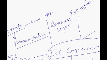 Spring Chapter 1 - Introduction Of Spring(Part 1)