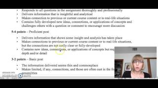 Discussion Board Rubric