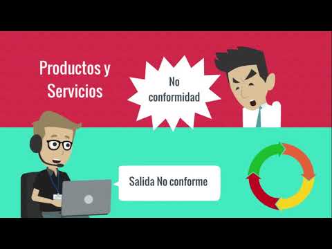 Norma ISO 9001. No conformidad y Acción Correctiva. Parte 1. ISO 9000:2015