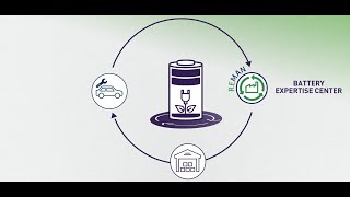 Stellantis Circular Economy Battery Remanufacturing