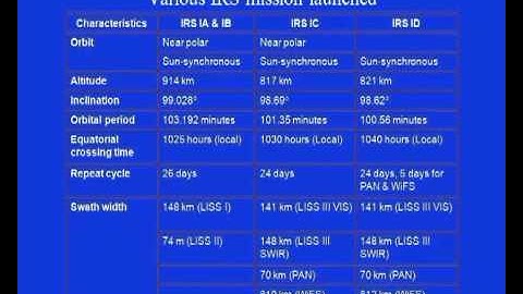 Mod-01 Lec-8 Sensors and Platform