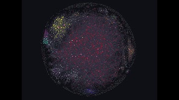 Obsidian graph timeline telling a story