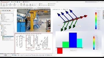 SOLIDWORK 2018: SIMUALTION 8. Bài 1. Tìm ứng suất, chuyển vị, lực dọc trục. Của thanh chịu kéo nén.