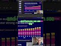 Why smart money is buying Zeta stock right now #zeta #stockanalysis #valueinvesting