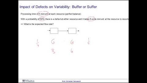 Module 5 Session 2 - Coursera - Operation Management