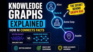 Knowledge Graphs Explained in 2 Minutes | The Missing Piece Behind Graph RAG & AI