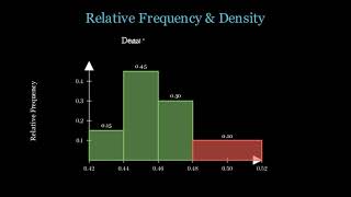 Chapter 1 Descriptive Statistics: How to Draw aRelative Frequency and Probability Density  Histogram