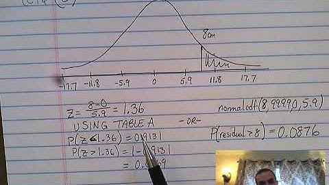 AP Statistics Unit 2 Progress Check (c&d)