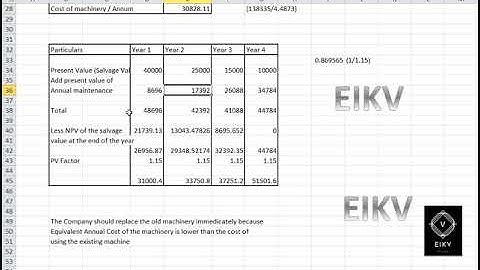 8 CMA Final SFM Illustration 8 English  EIKV