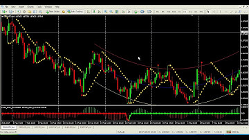 Forex signal 30 extreme review