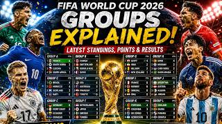 FIFA World Cup 2026 Groups Are Getting CRAZY! Latest Standings, Points & Round of 32 Race