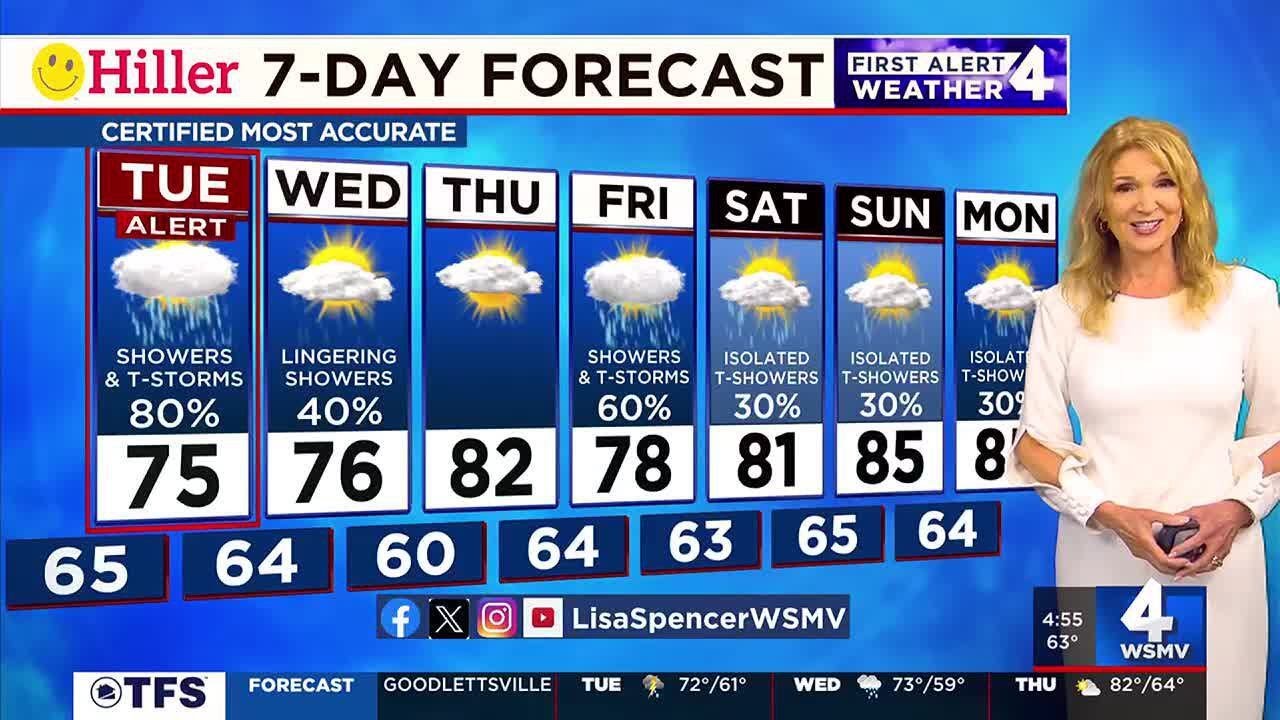 Monday evening First Alert Forecast - YouTube