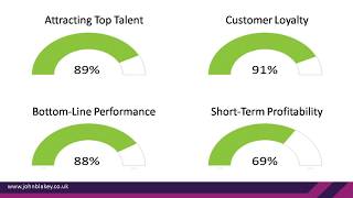 The Trusted Executive Workshop - Part 2 - Trust Business Benefits
