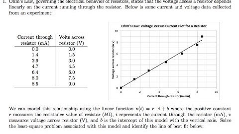 Least Squares via Normal Equation