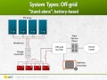 Battery Bank Sizing: Off Grid Solar Power System Design - Step 2