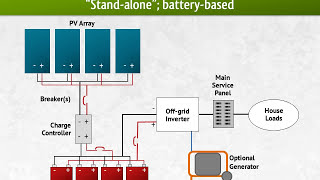 Battery Bank Sizing: Off Grid Solar Power System Design  Step 2