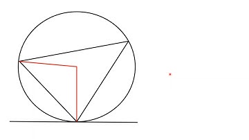 Circle Theorem 8: Angles in Alternate Segments