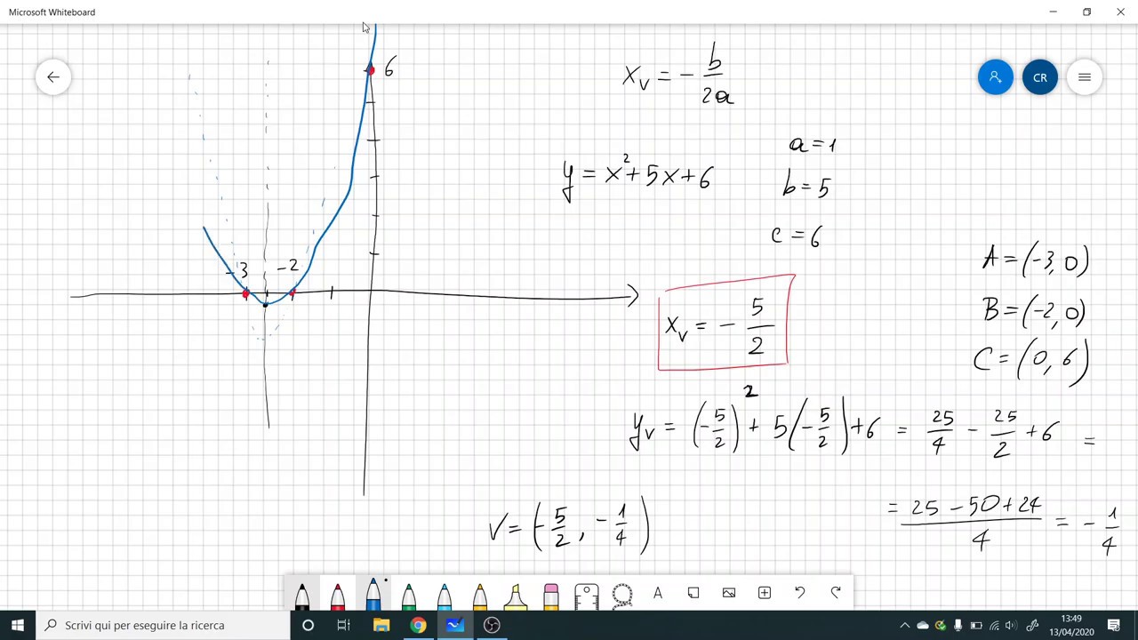 La parabola: calcolo delle intersezioni con gli assi