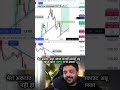 🔥 140 Points Captured LIVE on SENSEX with Karol | Power Move 💥 @KarolSEBIRegisteredIITian  #sensex