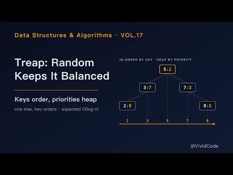 Treap: Let Random Priorities Keep the Tree Balanced