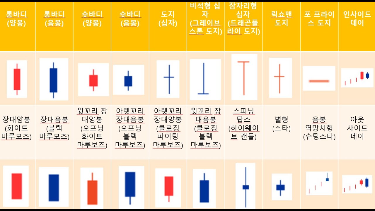 2021.2.27.토. 캔들 첫번째 수업, 이 영상 하나면, 캔들 바로 적용해서 매매 할 수 있다!! 계좌가 어려울 수록 기초부터 탄탄하게 공부해요(캔들 수업은 총 6편 입니다.)