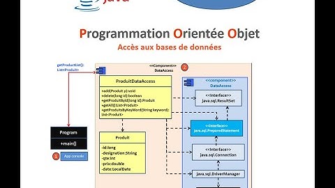 Java-part23: Accès aux bases de données 1/3