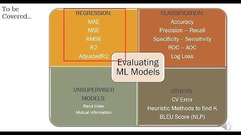 Simple Explanation of Regression Evaluation Metrics
