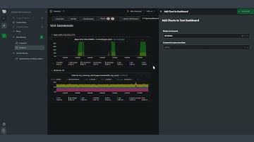 Learn how to build interactive dashboards with Netdata Cloud for troubleshooting systems