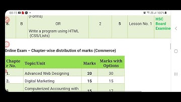 Paper pattern for Hsc 12th Online Information technology Exam 2024