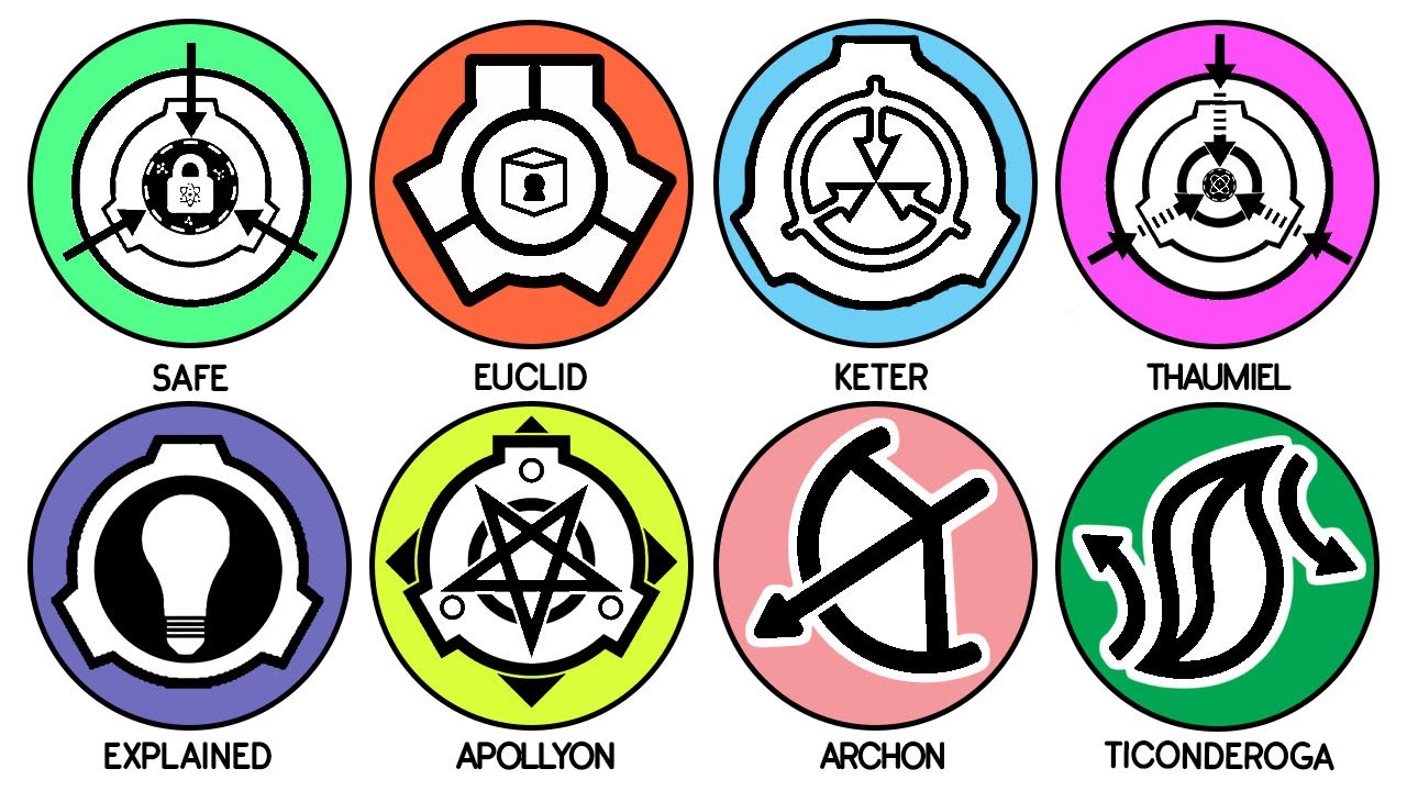 The Disturbing SCP Classification System Explained in 16 Minutes - YouTube