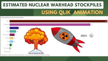 Animator Chart Using Qlik #qliksense #qlikcloud #qliksaas