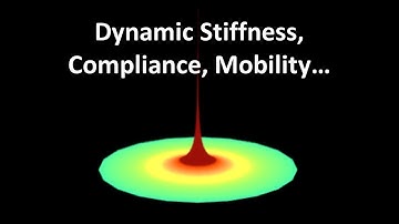 Dynamic Stiffness, Compliance, Mobility,...