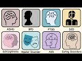 Every Complex Mental Disorder Explained