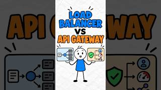 Load Balancer vs API Gateway: The Real Difference