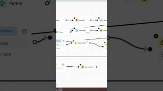 Руководство пользователя BitBrowser RPA #bitbrowser #bitly #rpa