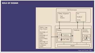 Bridging the Gulf of Envisioning: Cognitive Challenges in Prompt Based Interactions with LLMs