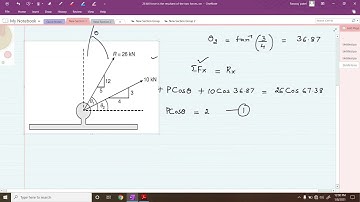 Resultant of Coplanar Concurrent Force system II Lecture -5 II Module-1 II Engineering Mechanics