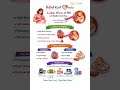 Pregnancy Pearls- PIH know,eat smart and treat