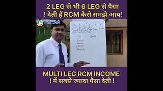 Multi Leg income from RCM by Legend Mukesh Kothari screenshot 5