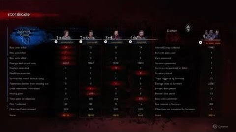 Evil Dead: The Game, a desperate save